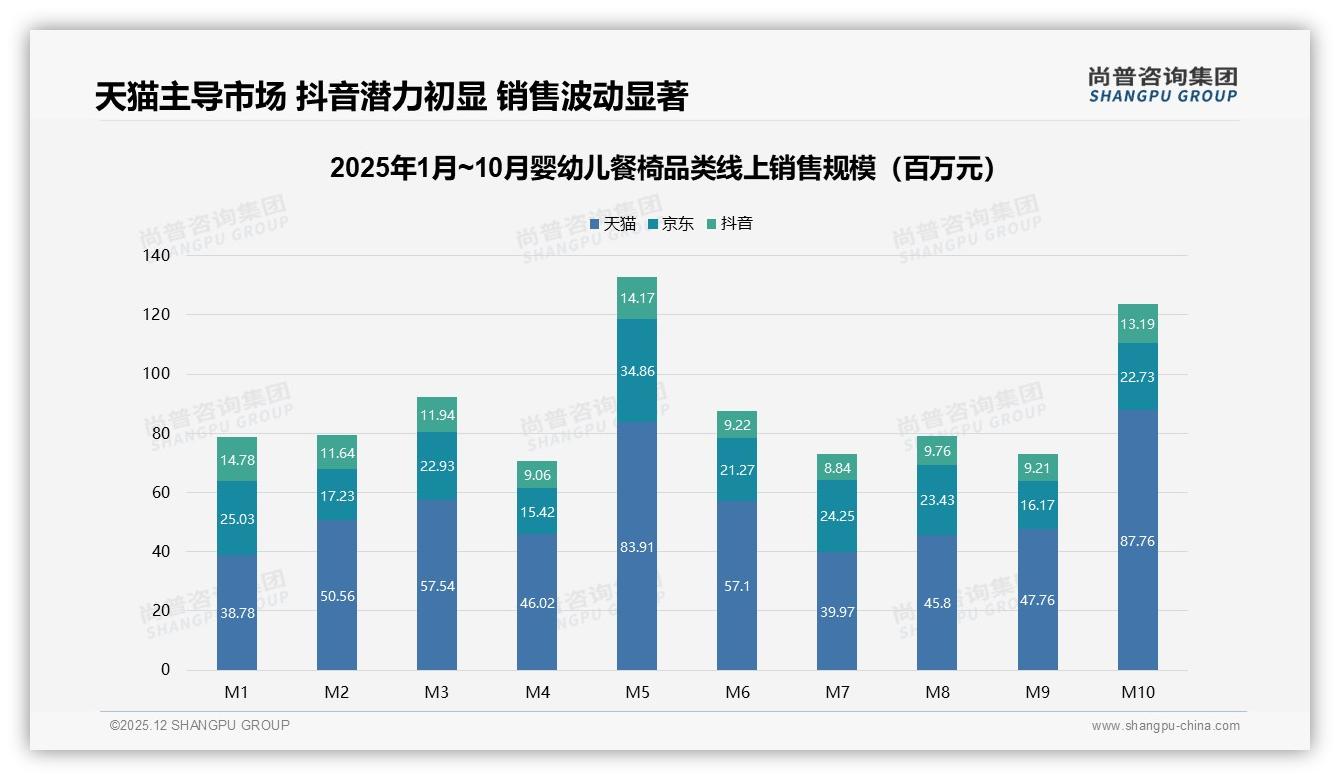 73%消费者愿推荐婴幼儿餐椅，安全隐患与性价比差成主要差评——尚普咨询集团独家披露-2025年12月-婴幼儿餐椅-38