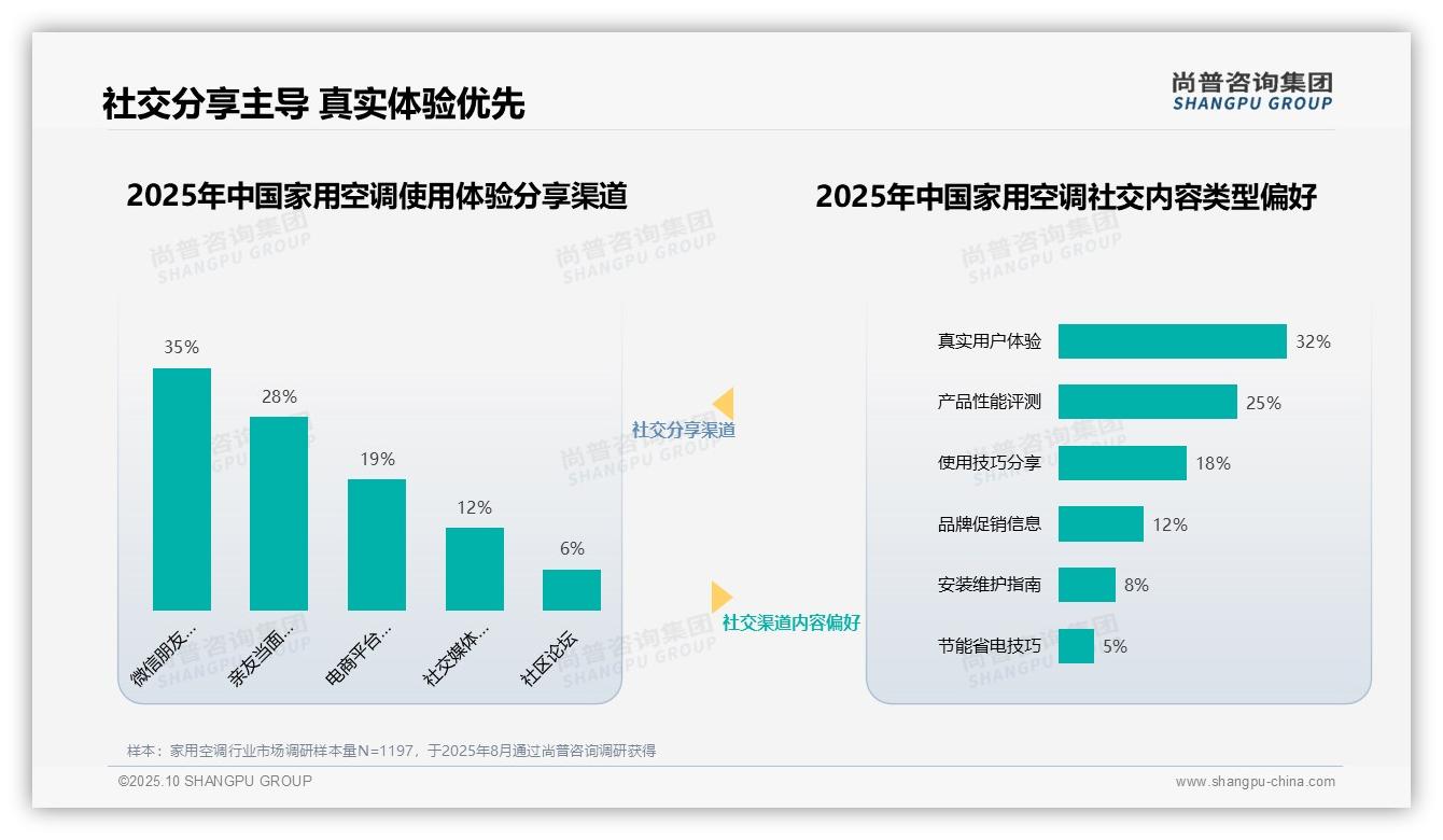 尚普咨询集团报告解读：为何说36%消费者最信任家电评测专家-2025年10月-家用空调-38