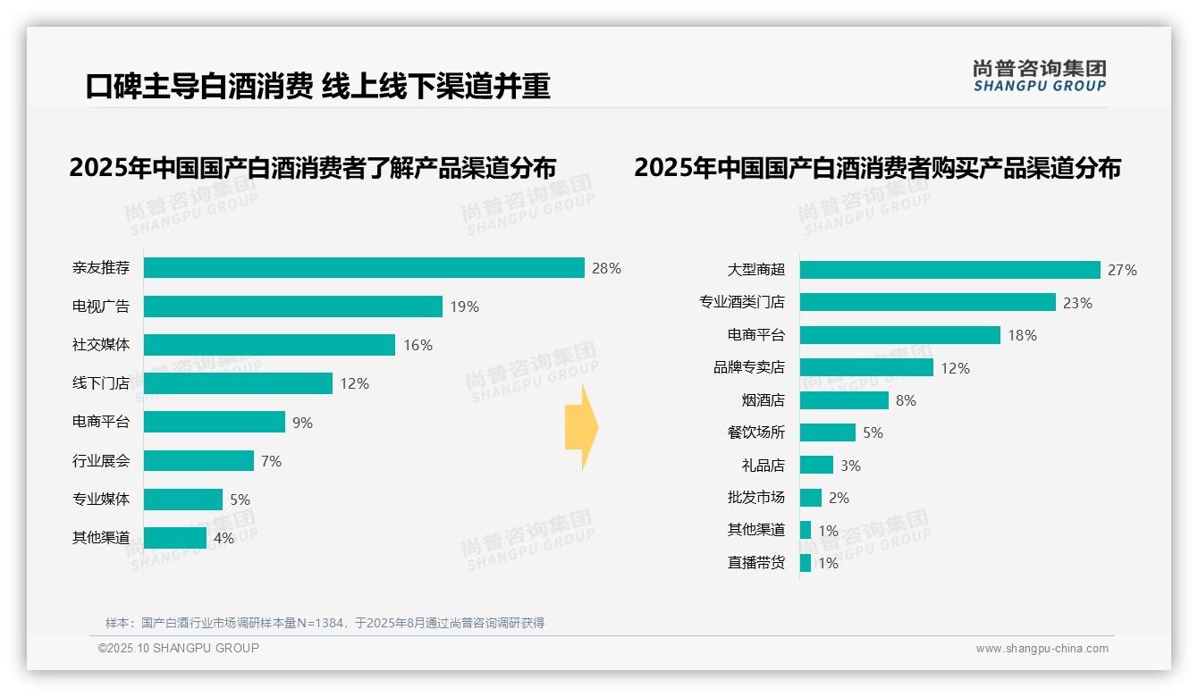 一文读懂消费季节冬季占34%：尚普咨询集团报告精编-2025年10月-国产白酒-38
