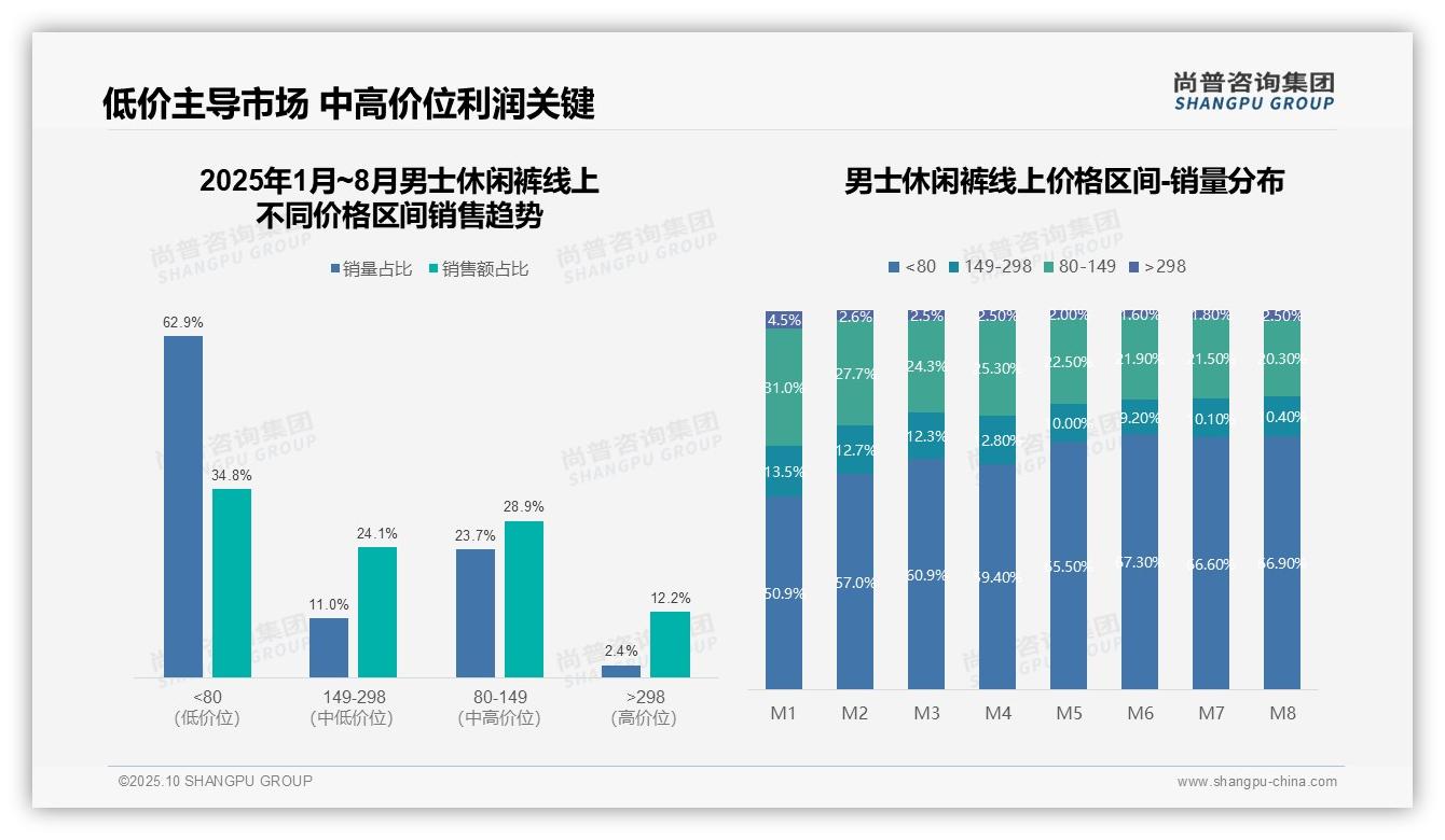 决策参考:尚普咨询集团报告强调抖音份额达47.4%领先市场-2025年10月-男士休闲裤-38