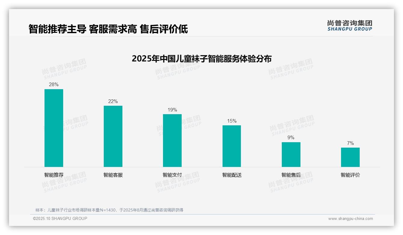 官方数据：尚普咨询集团报告显示母亲自主决策儿童袜子消费达52%-2025年10月-儿童袜子-38
