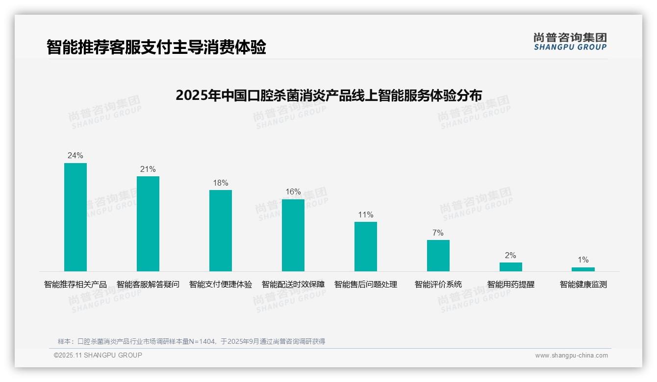 一文读懂62%消费者依赖亲友和医生推荐口腔杀菌消炎产品：尚普咨询集团报告精编-2025年11月-口腔杀菌消炎产品-38