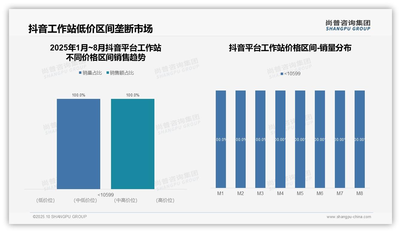 官方数据：尚普咨询集团报告显示京东高端工作站销售份额达38.7%-2025年10月-工作站-38
