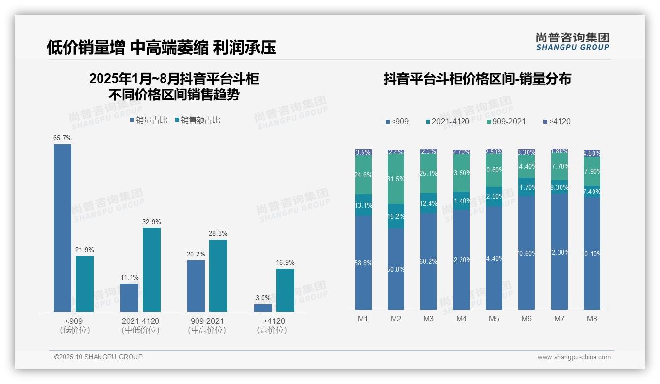 尚普咨询集团报告解读：为何说京东高端斗柜销售占比36.9%-2025年10月-斗柜-38