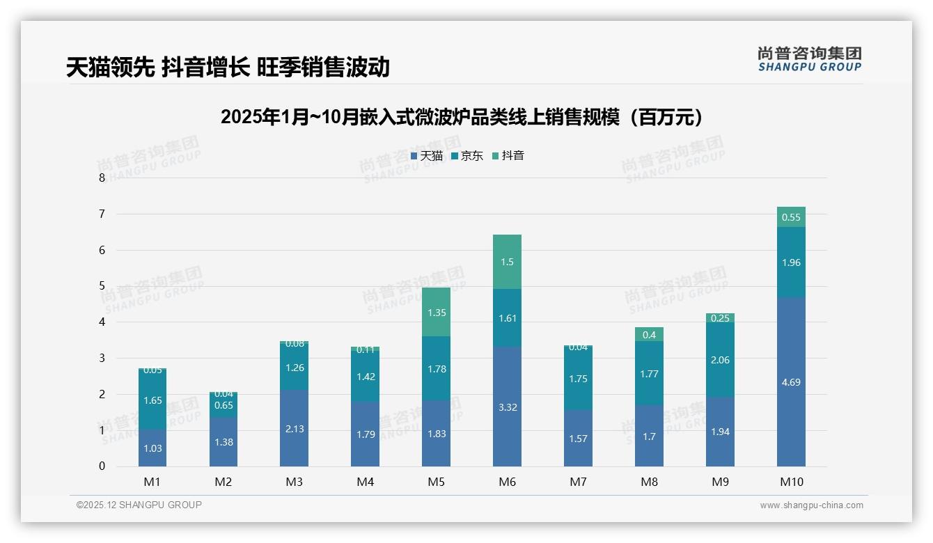 尚普咨询集团嵌入式微波炉趋势报告：26-45岁消费者占74%，中青年家庭成主力-2025年12月-嵌入式微波炉-38