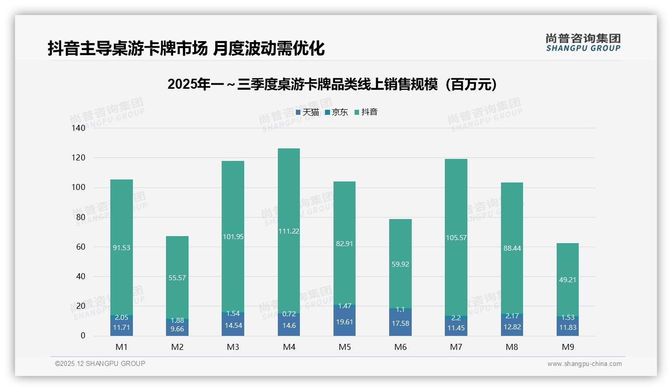 尚普咨询集团权威发布：桌游卡牌18到35岁男性占62%社交娱乐成刚需-2025年12月-桌游卡牌-38