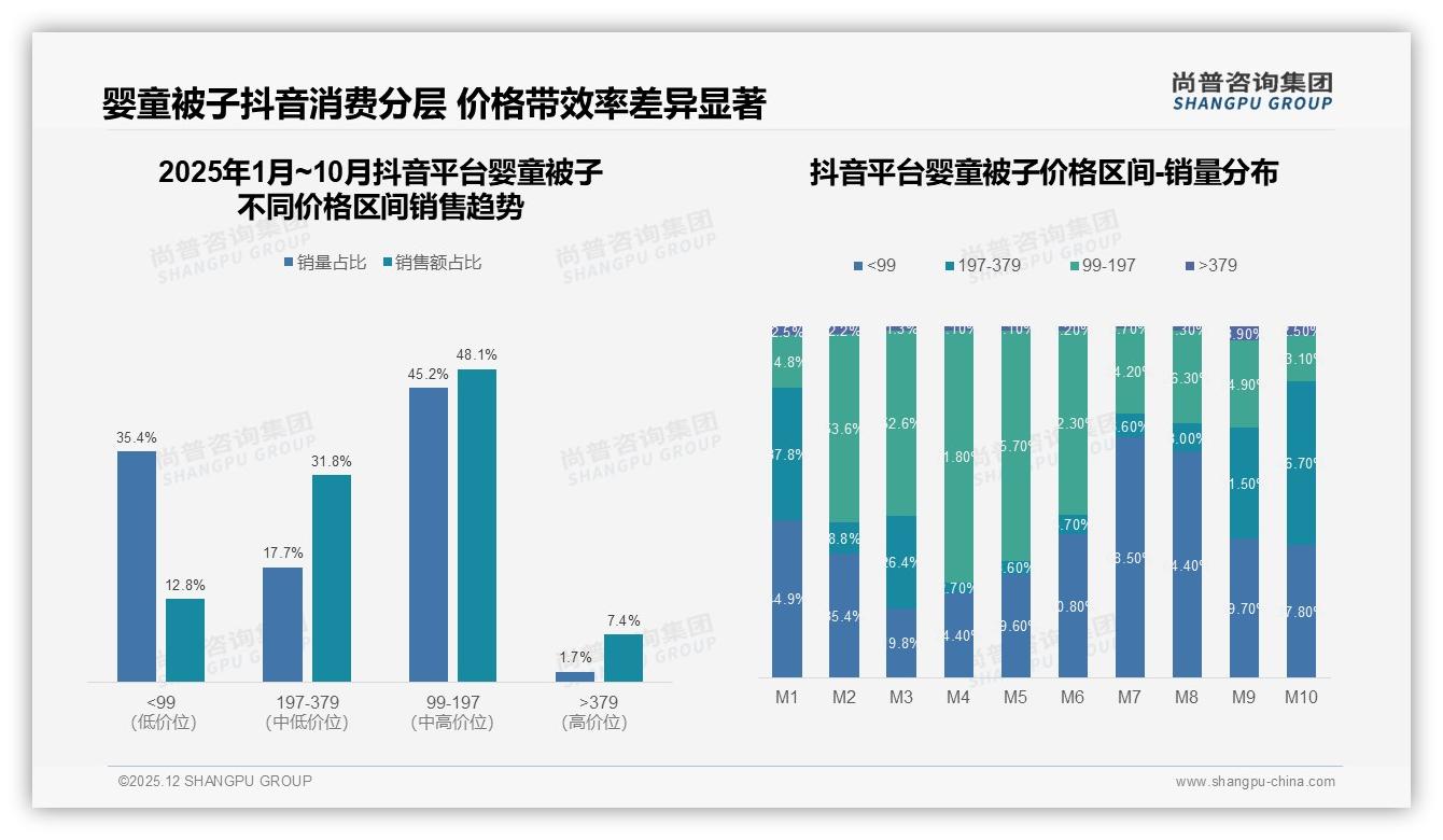 尚普咨询集团市场扫描：国产品牌87%碾压进口婴童被子安全品质型41%最受欢迎-2025年12月-婴童被子-38