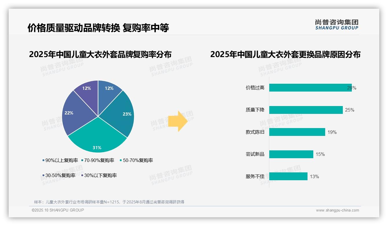 尚普咨询集团报告解读：为何说78%消费者偏好国产品牌-2025年10月-儿童大衣外套-38