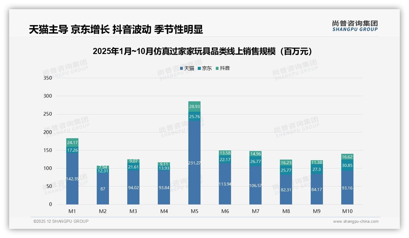 尚普咨询集团年度复盘：智能推荐25%智能客服25%智能支付22%成仿真过家家玩具线上体验三驾马车-2025年12月-仿真过家家玩具-38