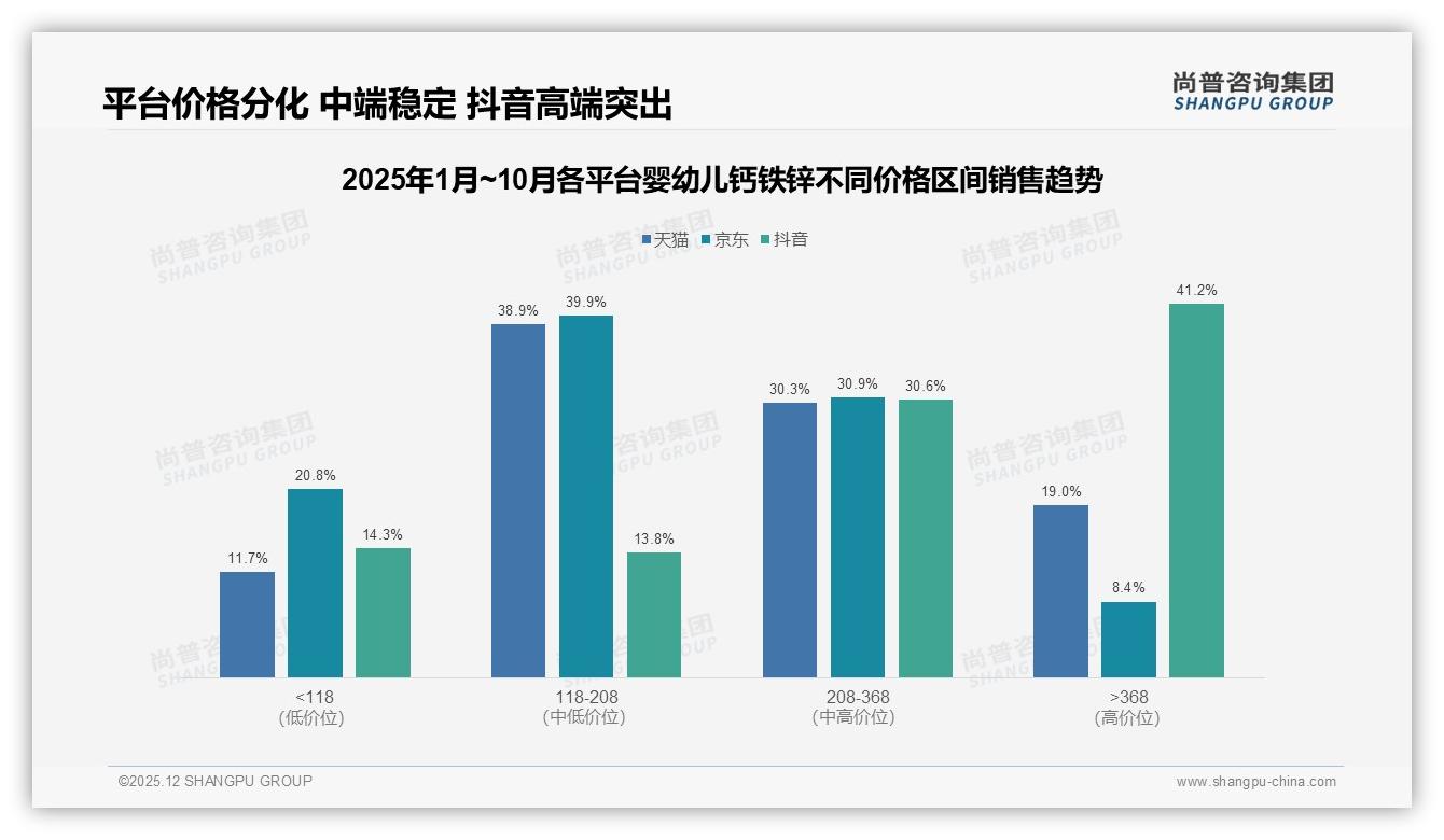 30%安全诉求驱动婴幼儿钙铁锌购买，尚普咨询集团白皮书指出无糖配方成新刚需-2025年12月-婴幼儿钙铁锌-38