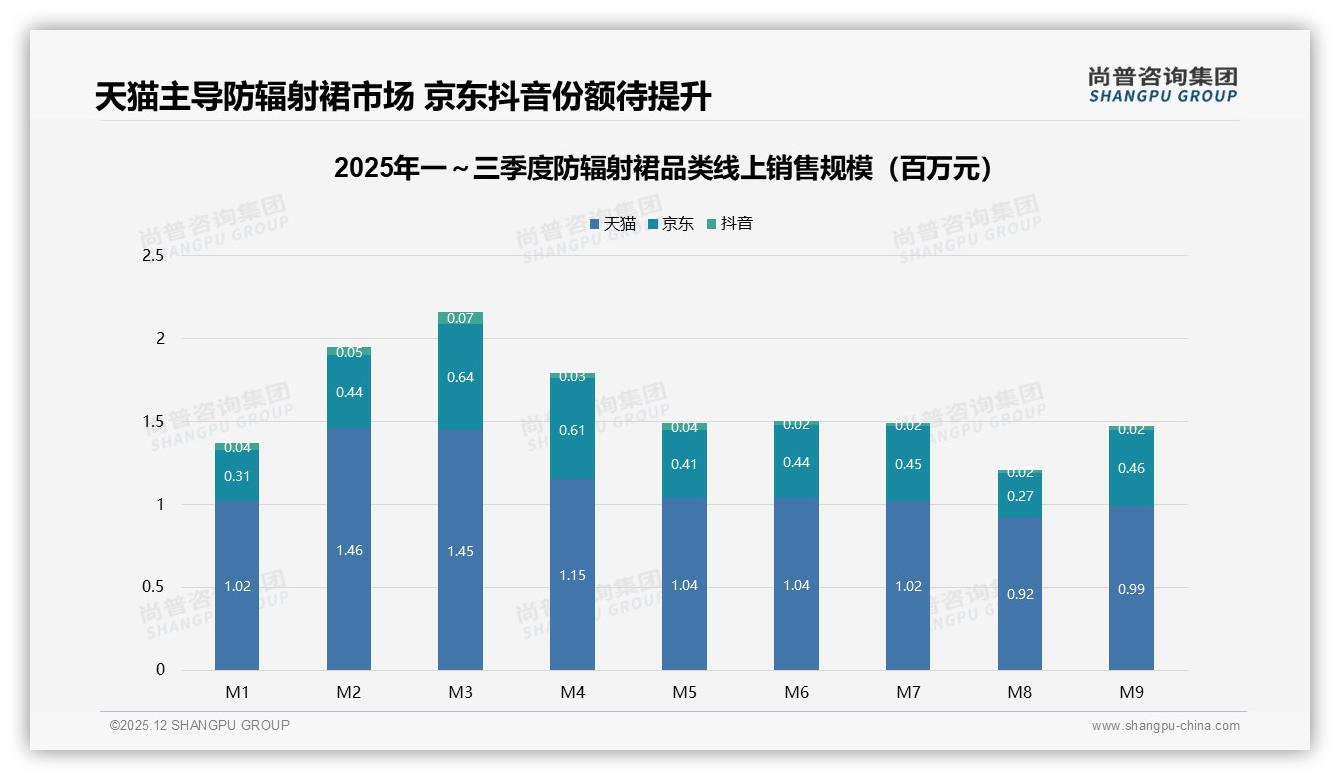 防辐射裙42%亲友口碑金杯，尚普咨询集团专题解读：把用户变销售铁军-2025年12月-防辐射裙-38