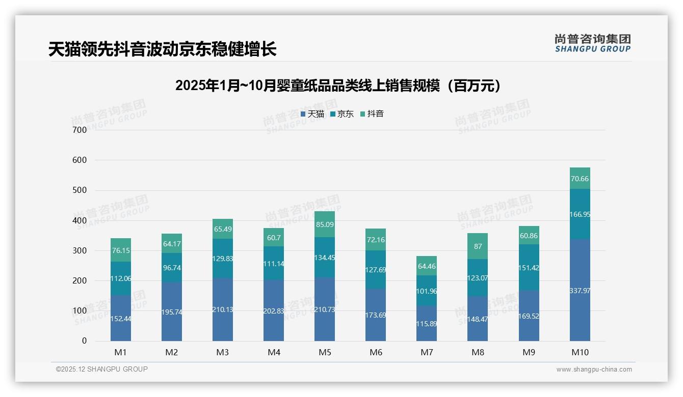 婴童纸品53%用户愿推荐但31%忧效果差异，尚普咨询集团白皮书指出一致性成痛点-2025年12月-婴童纸品-38