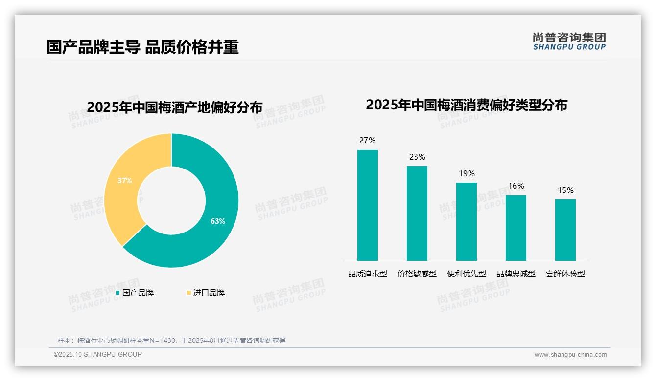 63%梅酒消费者偏好国产品牌——尚普咨询集团报告深度解析-2025年10月-梅酒-38