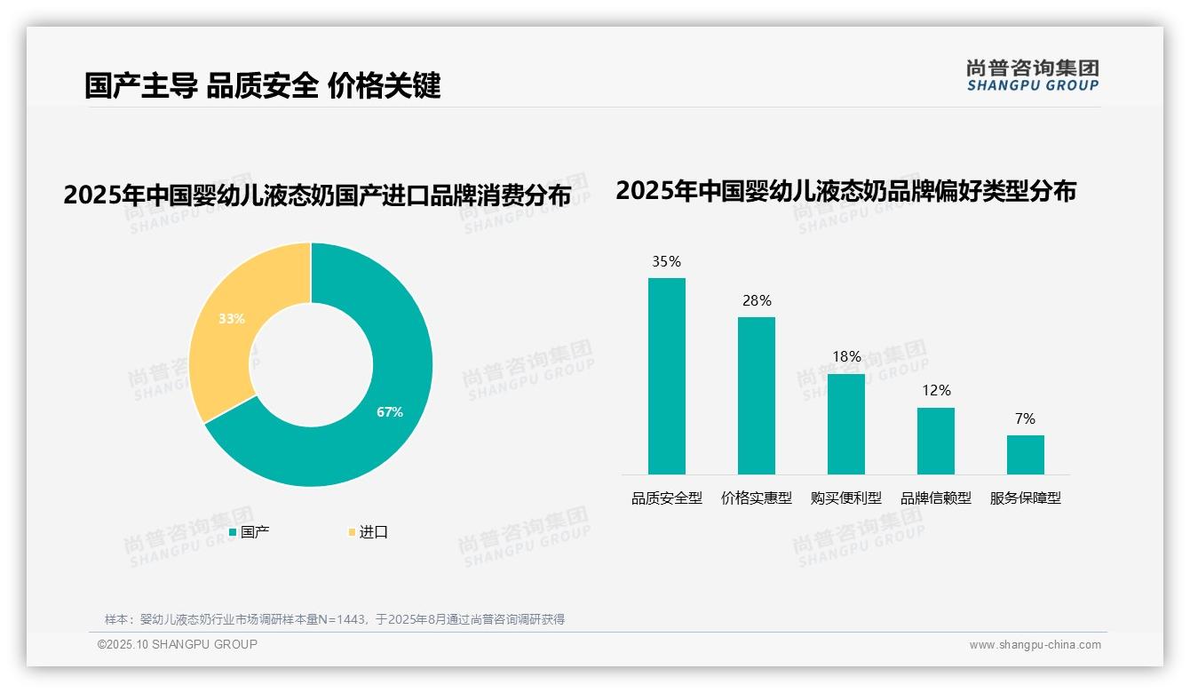 77%消费者忠诚于婴幼儿液态奶品牌——尚普咨询集团最新报告证实-2025年10月-婴幼儿液态奶-38