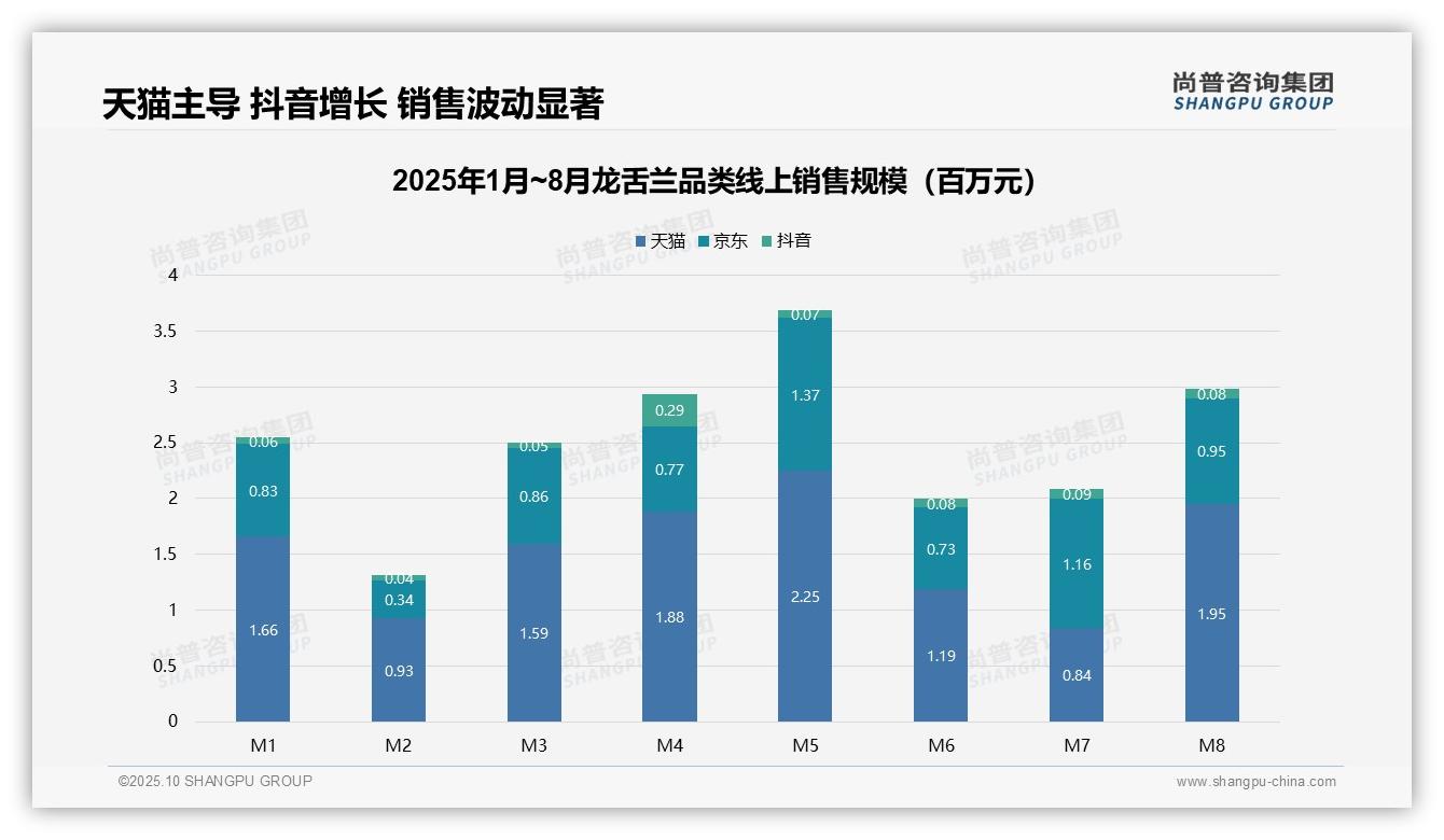 高端龙舌兰贡献21.4%销售额，尚普咨询集团报告完整数据已发布-2025年10月-龙舌兰-38