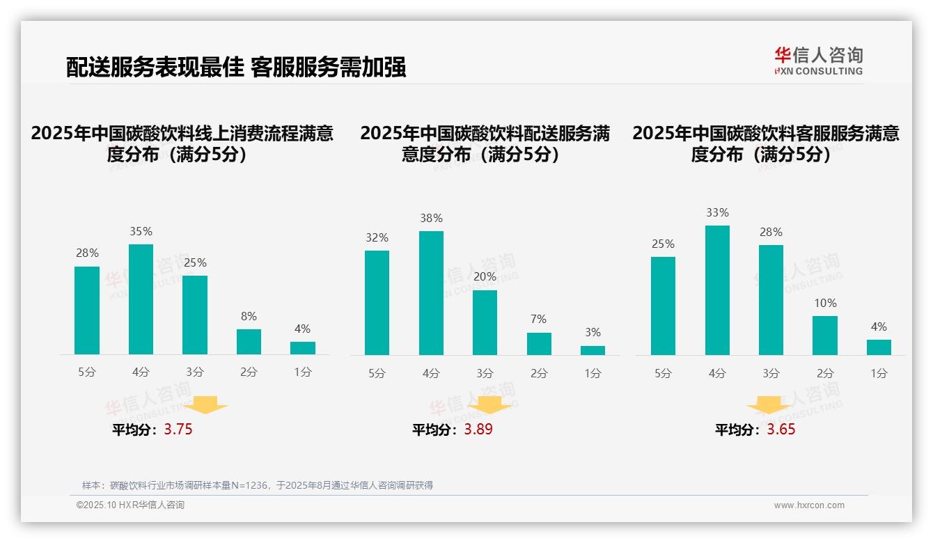 华信人咨询报告解读：为何说31%25碳酸饮料消费者首选社交媒体广告-2025年10月-碳酸饮料-38