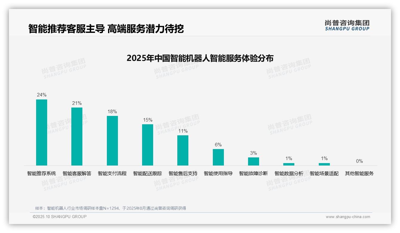 36%消费者首选真实用户口碑，尚普咨询集团年度报告精华-2025年10月-智能机器人-38