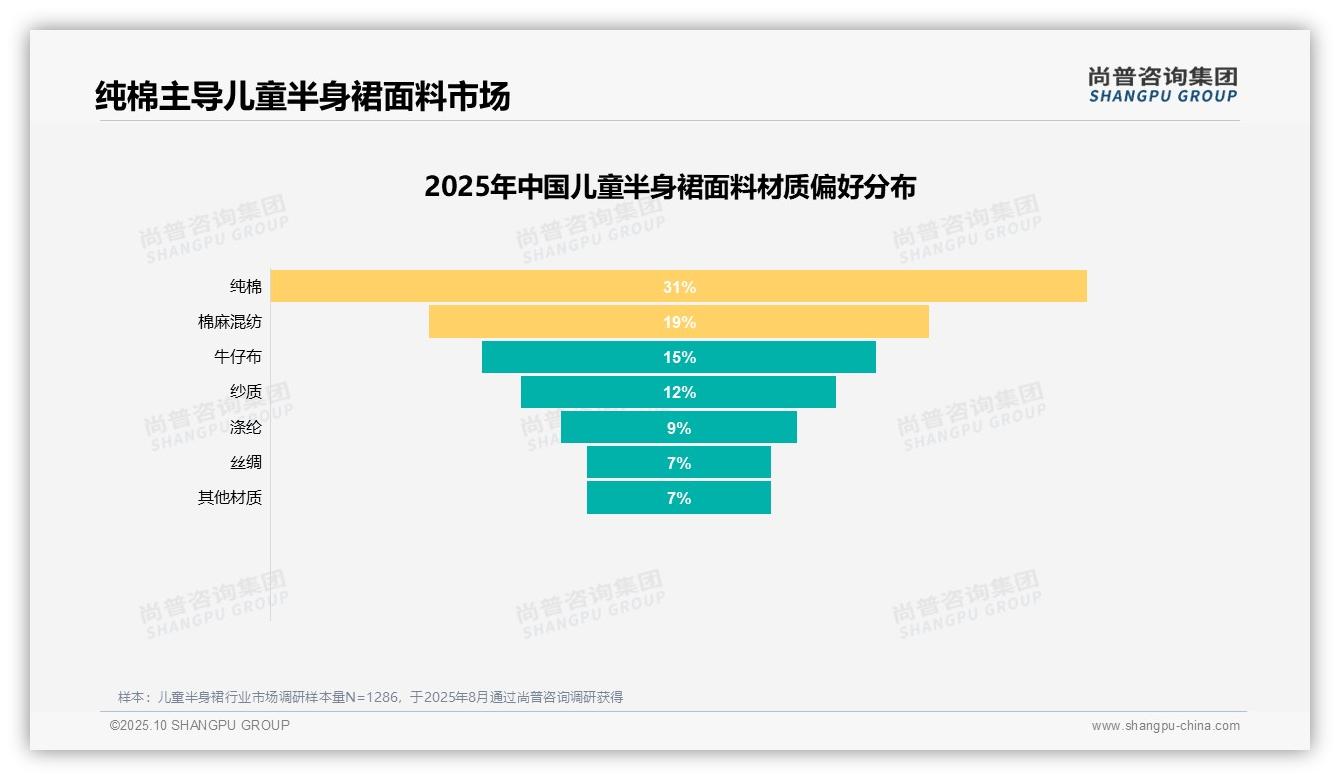 尚普咨询集团报告揭示：32%儿童半身裙购买由孩子需求驱动-2025年10月-儿童半身裙-38