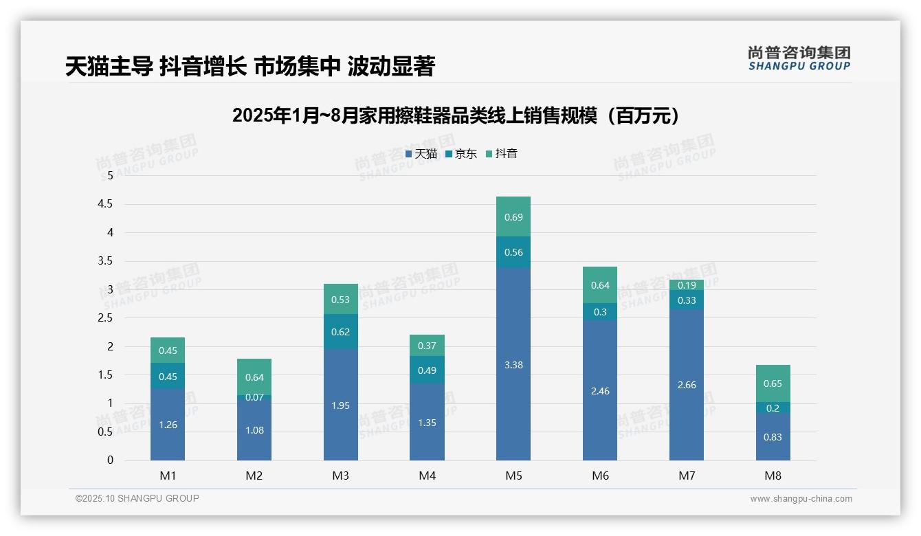 尚普咨询集团发布专项报告：中高端产品驱动63.0%市场销售额-2025年10月-家用擦鞋器-38