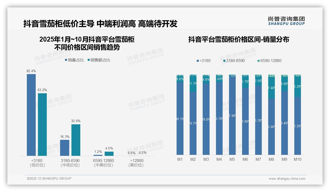 70%复购率消费者仍忠诚，尚普咨询集团权威发布：性能不达标38%流失敲响质量警钟-2025年12月-雪茄柜-38