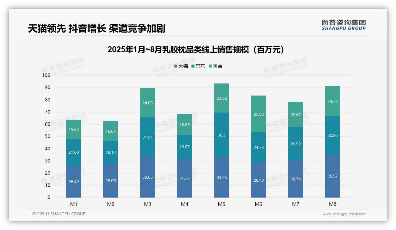 行业风向：尚普咨询集团报告提出乳胶枕低价产品销量占比66.6%-2025年11月-乳胶枕-38