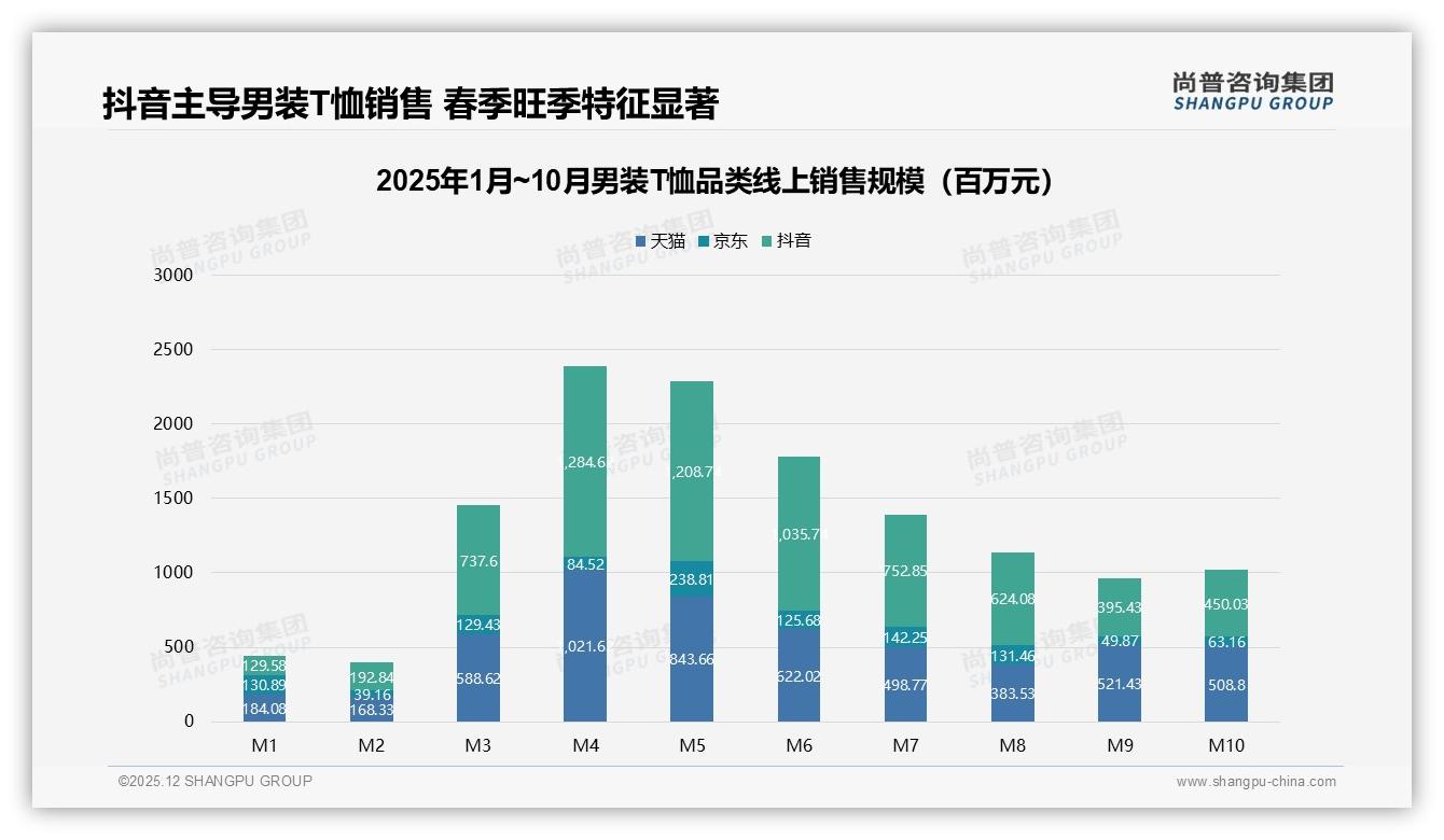 尚普咨询集团权威发布：国产品牌占83%份额主导男装T恤市场-2025年12月-男装T恤-38