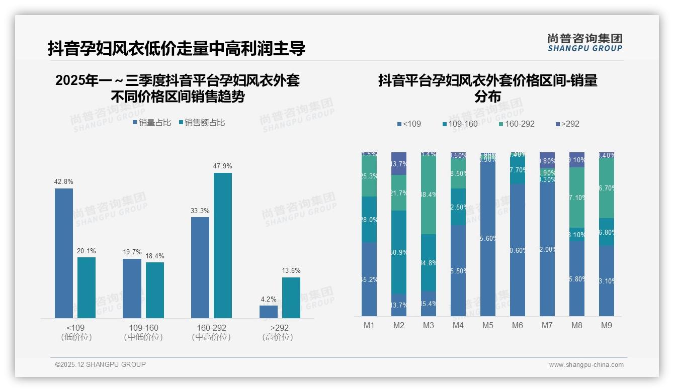 97%女性决策72%孕妇自购，孕妇风衣外套营销须直击中单人群——尚普咨询集团报告披露-2025年12月-孕妇风衣外套-38
