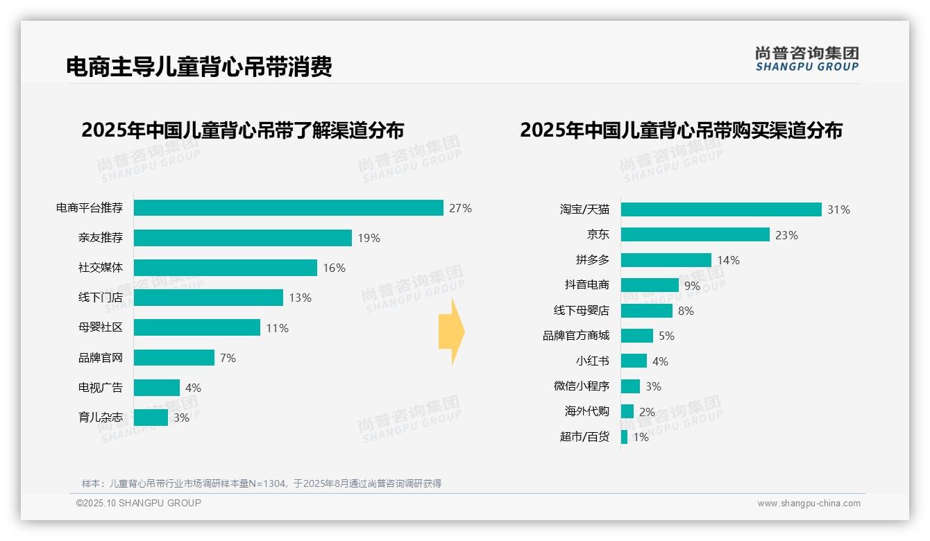 尚普咨询集团报告核心结论：夏季消费占比47%引领市场趋势-2025年10月-儿童背心吊带-38