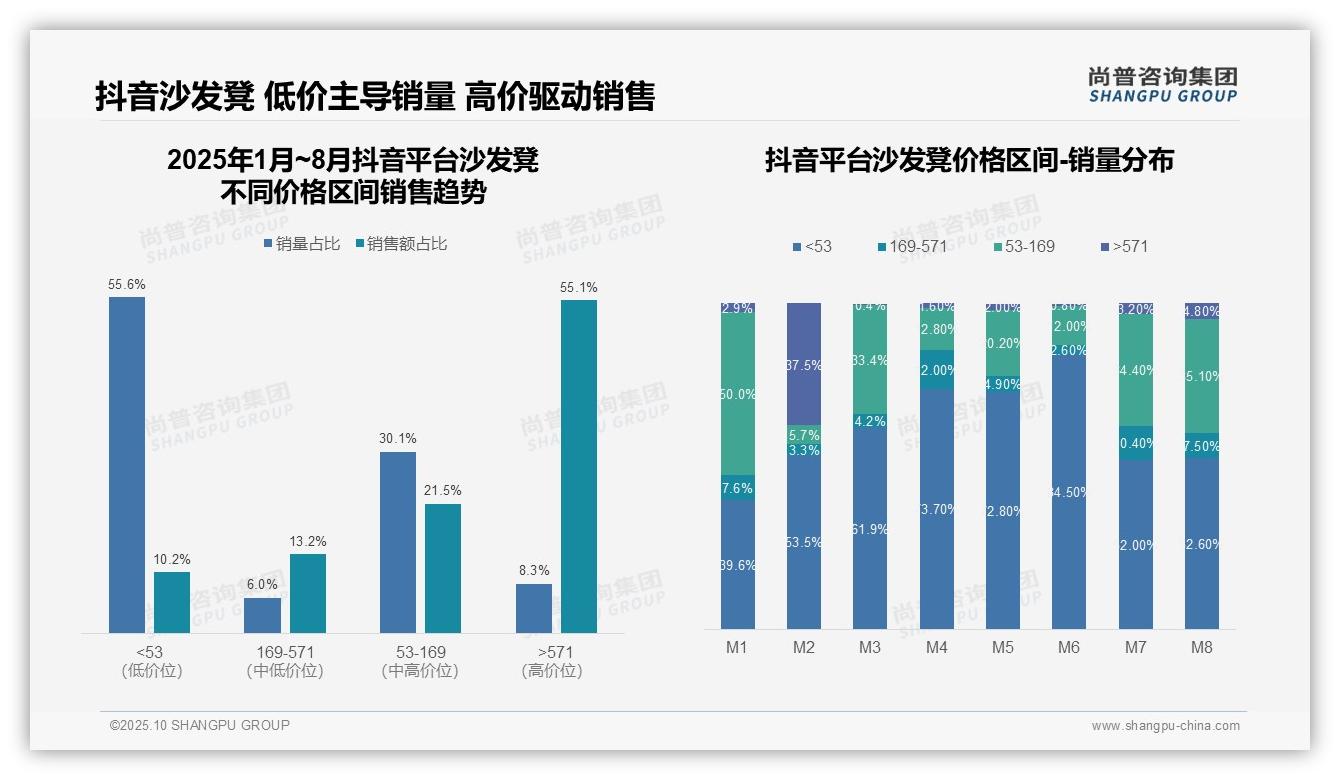 京东沙发凳高端市场占比80.8%，该趋势获尚普咨询集团报告支持-2025年10月-沙发凳-38