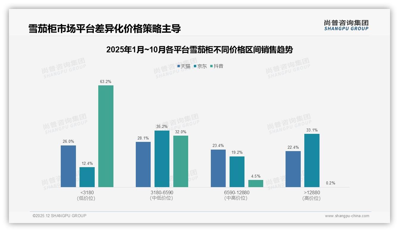 尚普咨询集团报告解读：89%男性消费者主导雪茄柜，每1-2年31%复购驱动换新-2025年12月-雪茄柜-38