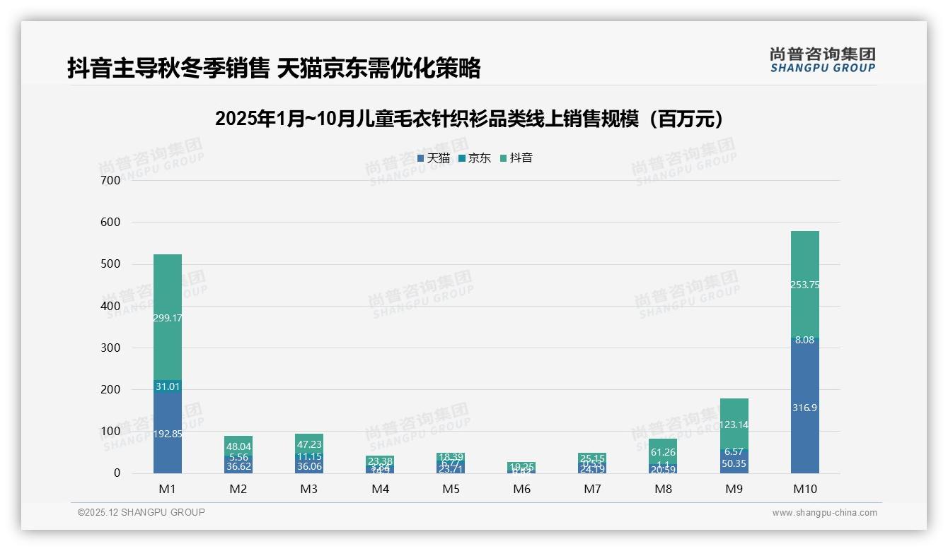 尚普咨询集团数据洞察：59%女性主导儿童毛衣针织衫购买决策，中等收入家庭成核心-2025年12月-儿童毛衣针织衫-38