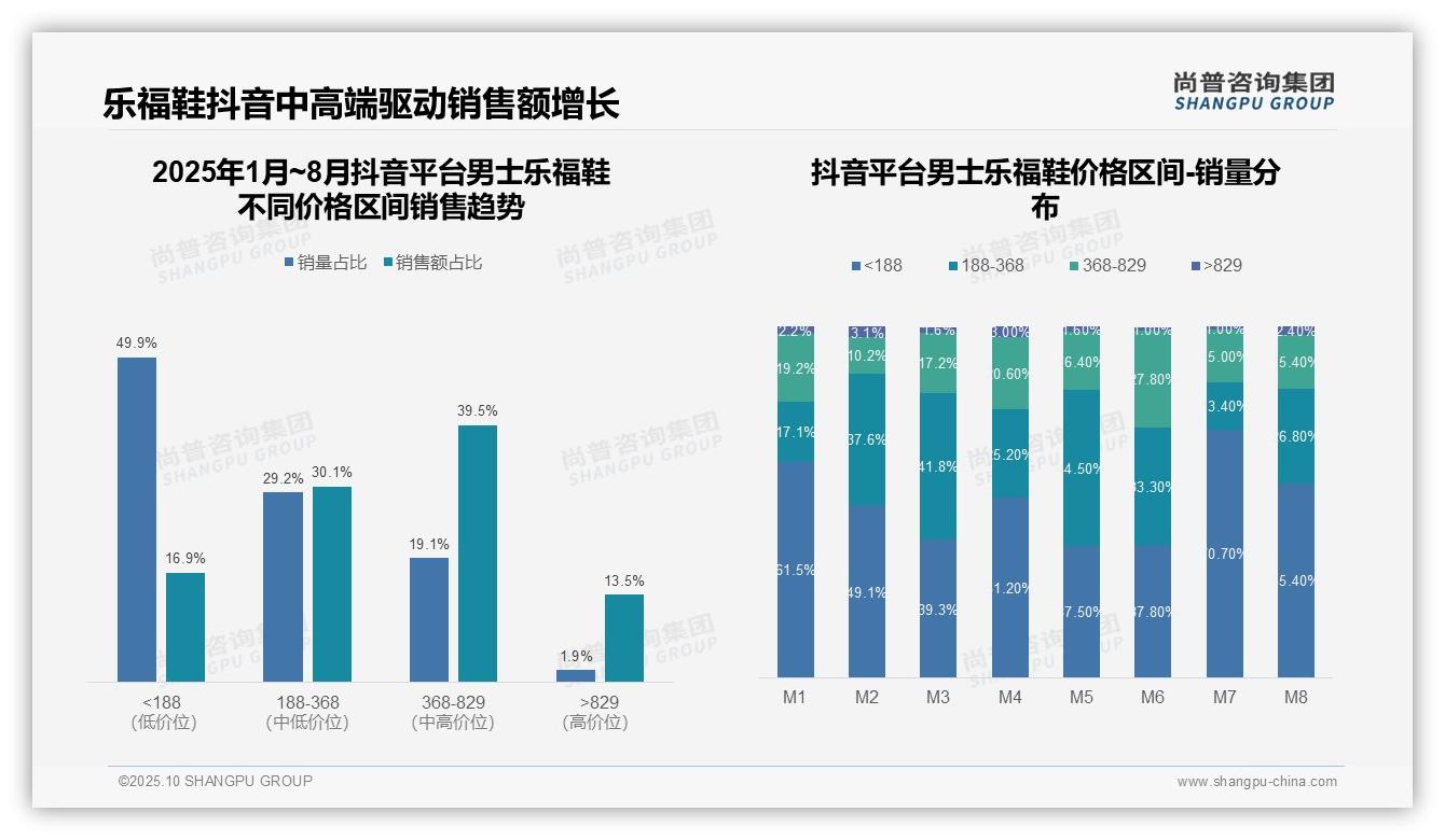 高端鞋履销售额贡献29.3%——尚普咨询集团研究报告关键发现-2025年10月-男士乐福鞋-38