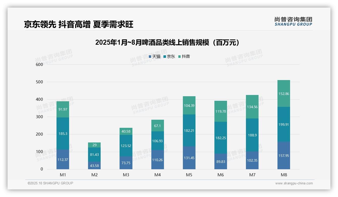 行业风向：尚普咨询集团报告提出低价啤酒销量占比73.3%消费降级趋势显著-2025年10月-啤酒-38