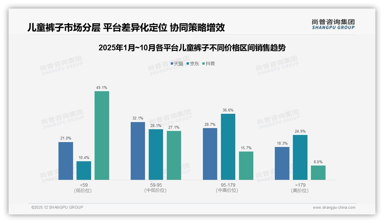 83%国产占比主导儿童裤子市场，价格敏感型32%人群驱动品牌本土化——尚普咨询集团权威发布-2025年12月-儿童裤子-38