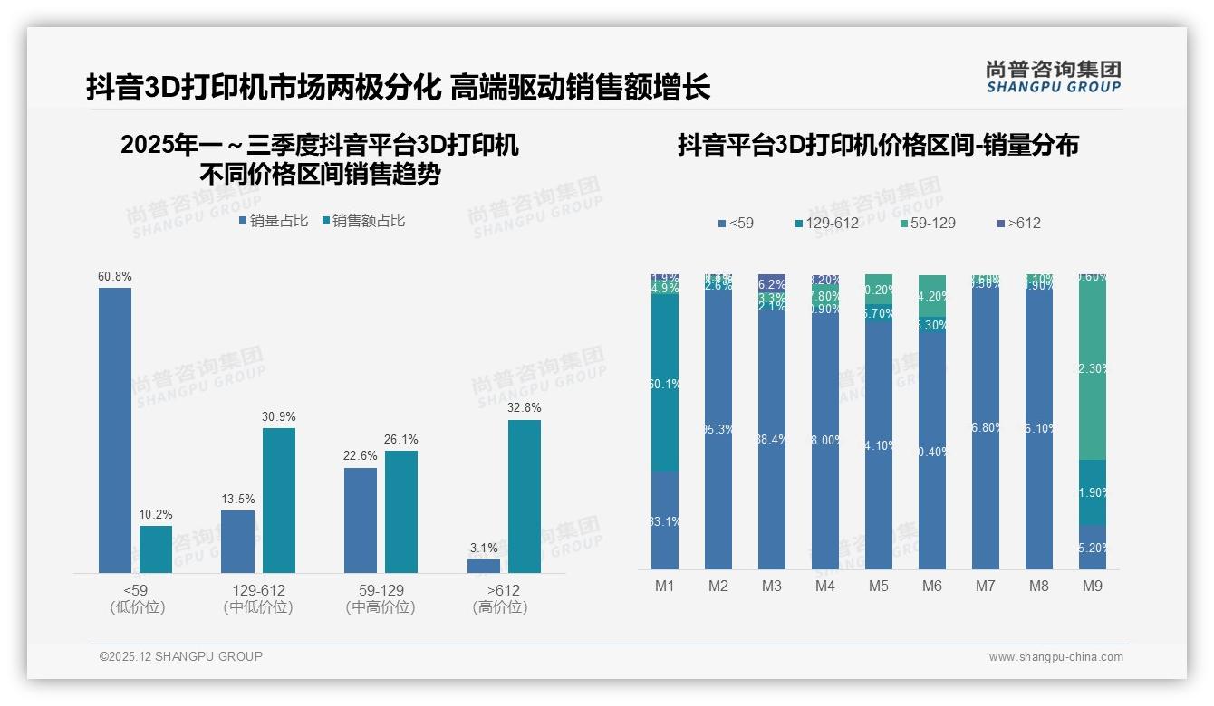 秋季29%销售高峰，3D打印机品牌押宝开学季营销——尚普咨询集团研报速览-2025年12月-3D打印机-38