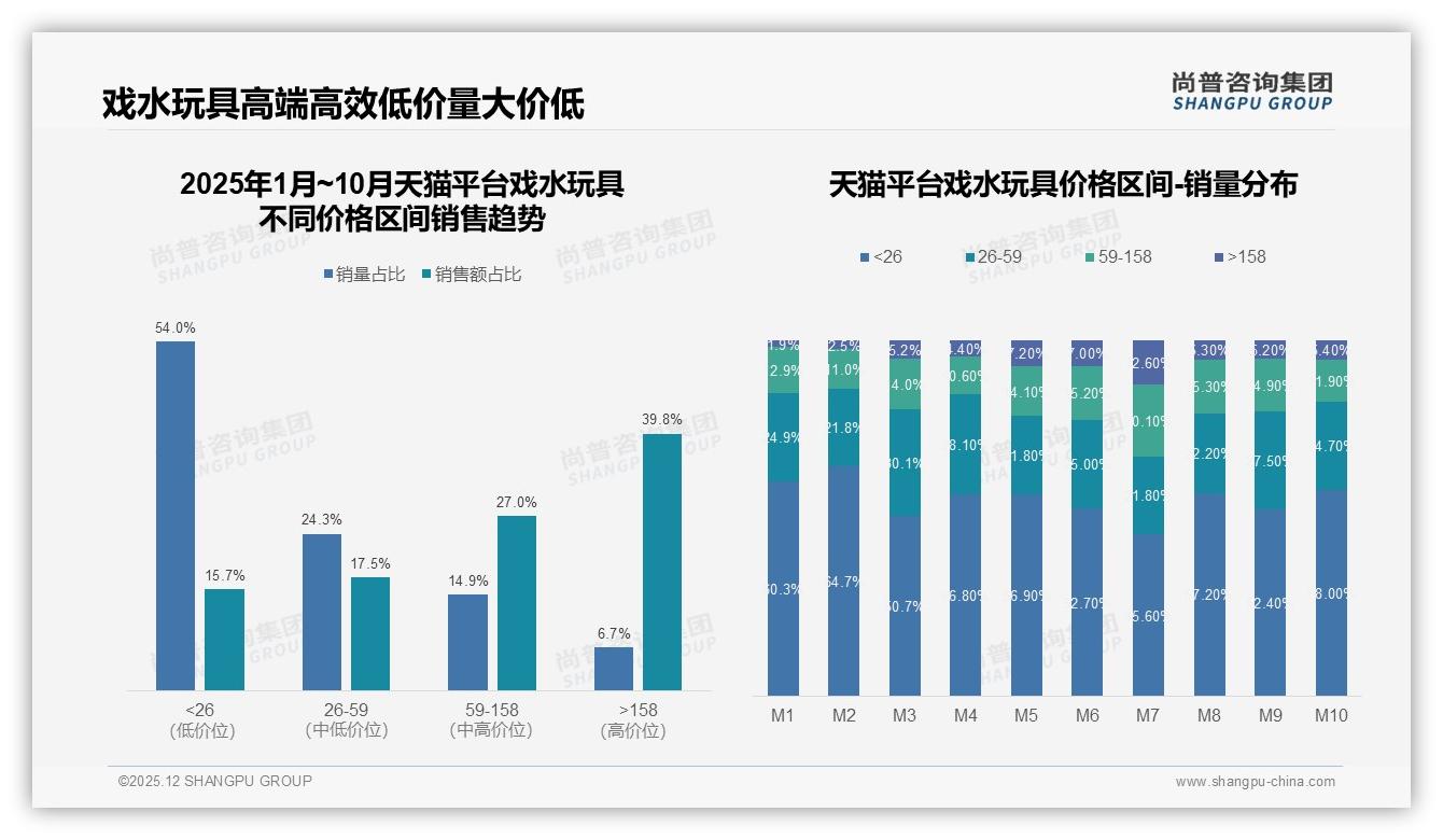 尚普咨询集团报告解读：26-35岁父母38%占比驱动戏水玩具安全升级-2025年12月-戏水玩具-38