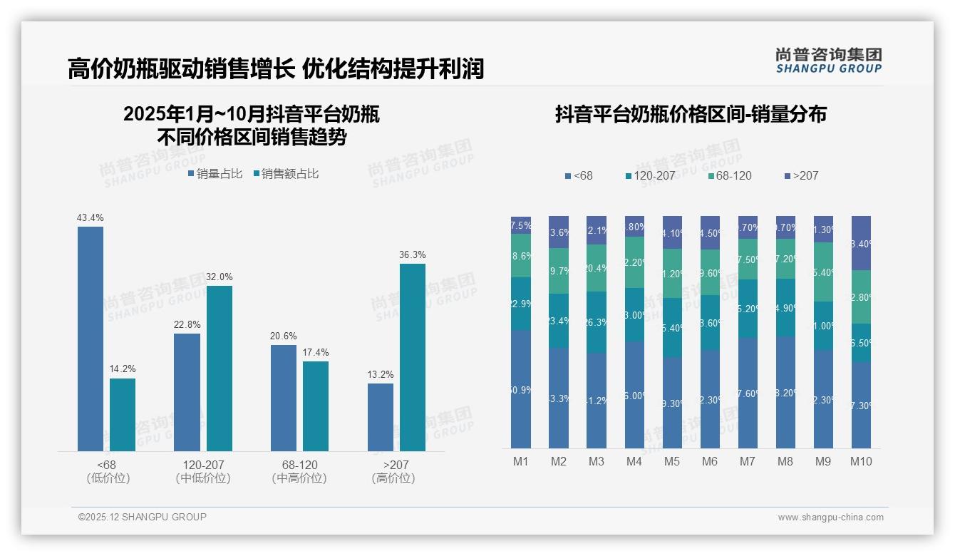 尚普咨询集团奶瓶品类年报：70%以上复购率53%品牌忠诚待激活-2025年12月-奶瓶-38