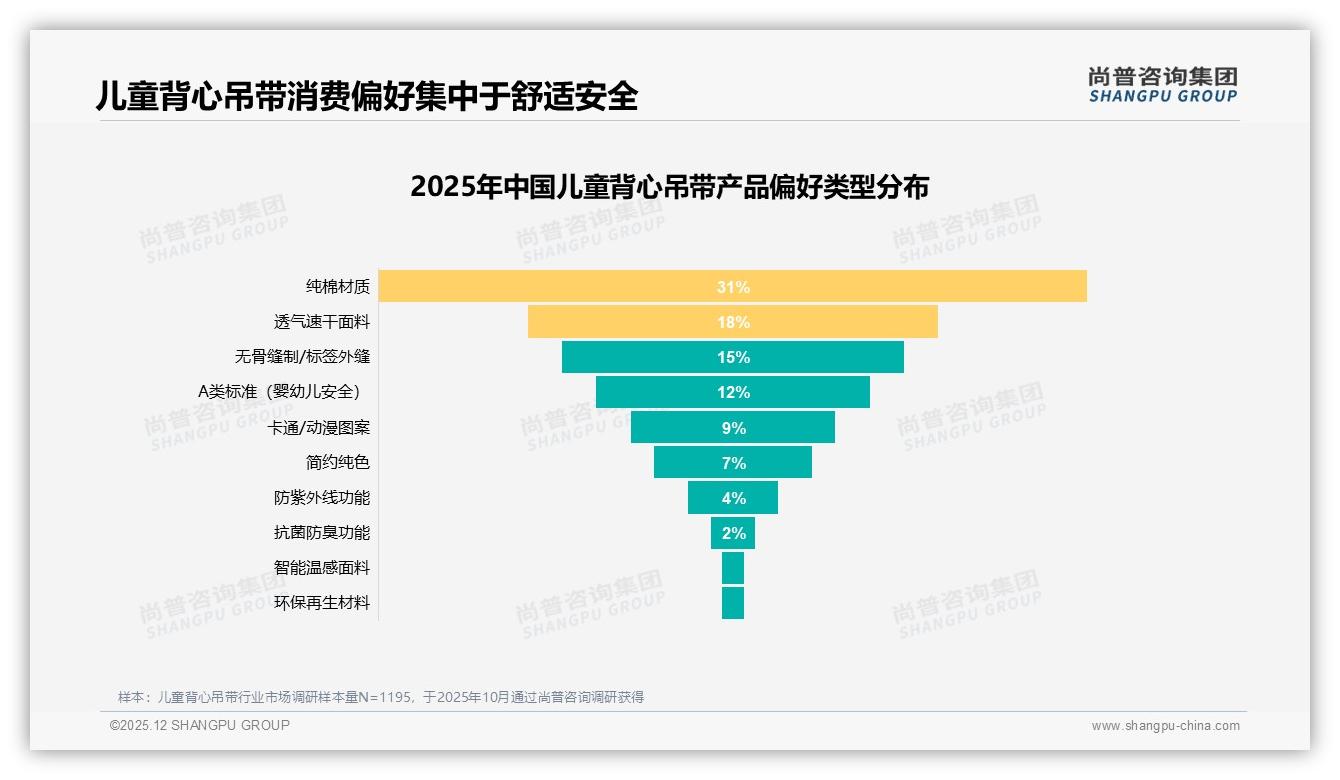微信47%分享率儿童背心吊带，真实宝妈分享41%信任度碾压网红——尚普咨询集团专题解读-2025年12月-儿童背心吊带-38