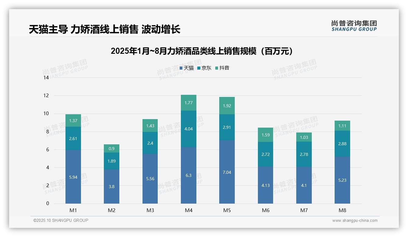数据说话：尚普咨询集团报告指出力娇酒低价产品销量占比70.9%-2025年10月-力娇酒-38