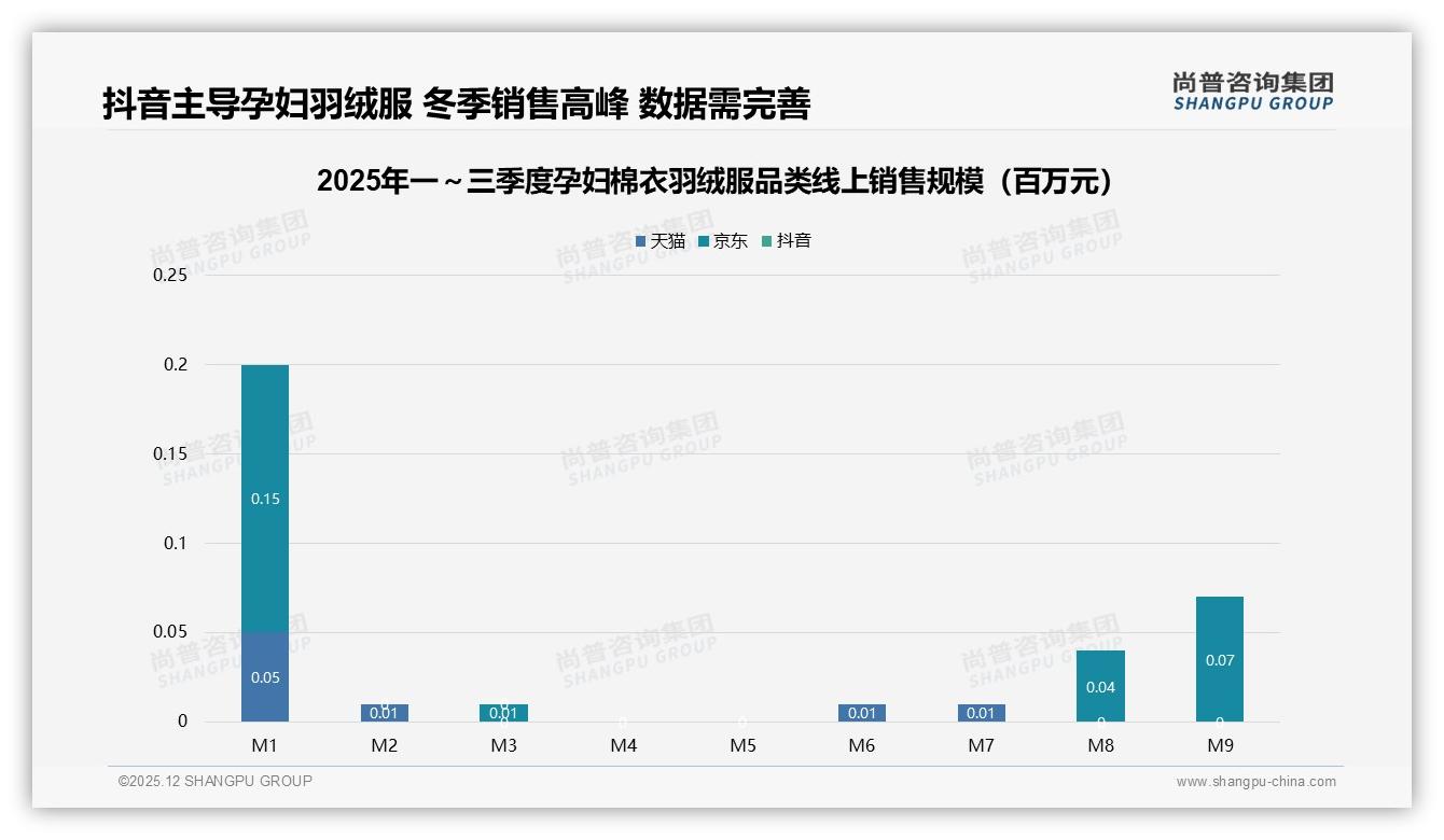 58%中长款偏好+40%冬季集中孕妇棉衣羽绒服应季上新策略——尚普咨询集团数据快讯-2025年12月-孕妇棉衣羽绒服-38