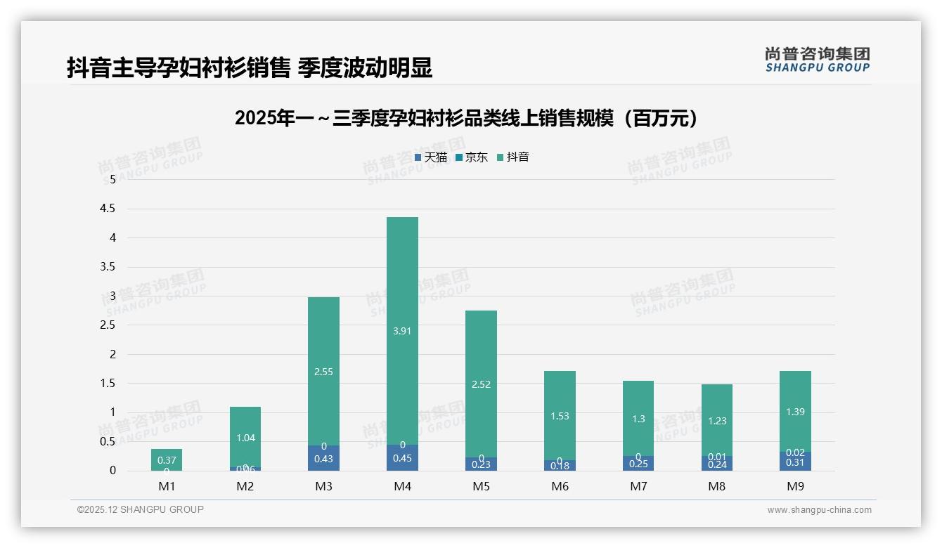 20%孕妈买孕妇衬衫为工作通勤，尚普咨询集团行业观察：职场孕妈要体面也要舒适-2025年12月-孕妇衬衫-38