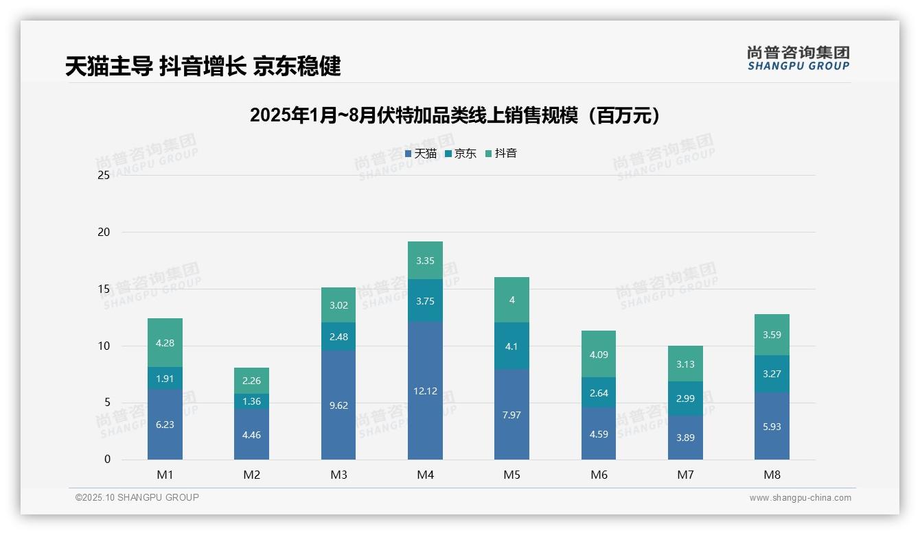 尚普咨询集团报告聚焦：低价伏特加销量占比57%25但利润微薄-2025年10月-伏特加-38