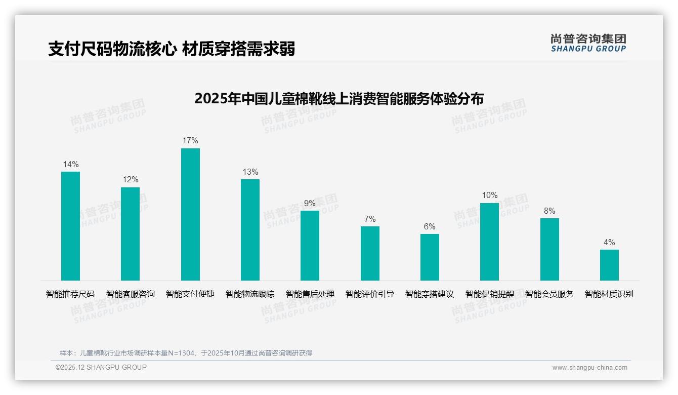 尚普咨询集团数据洞察：74%家庭年购儿童棉靴1至2次，淡季促销可抢增量——尚普咨询集团《2025年中国儿童棉靴市场洞察报告》-2025年12月-儿童棉靴-38