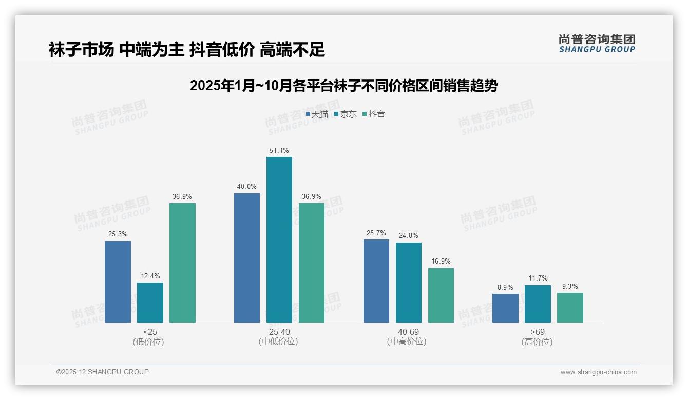 袜子每季度购买一次占比32%驱动定期换新商机——尚普咨询集团《2025年中国袜子市场洞察报告》-2025年12月-袜子-38