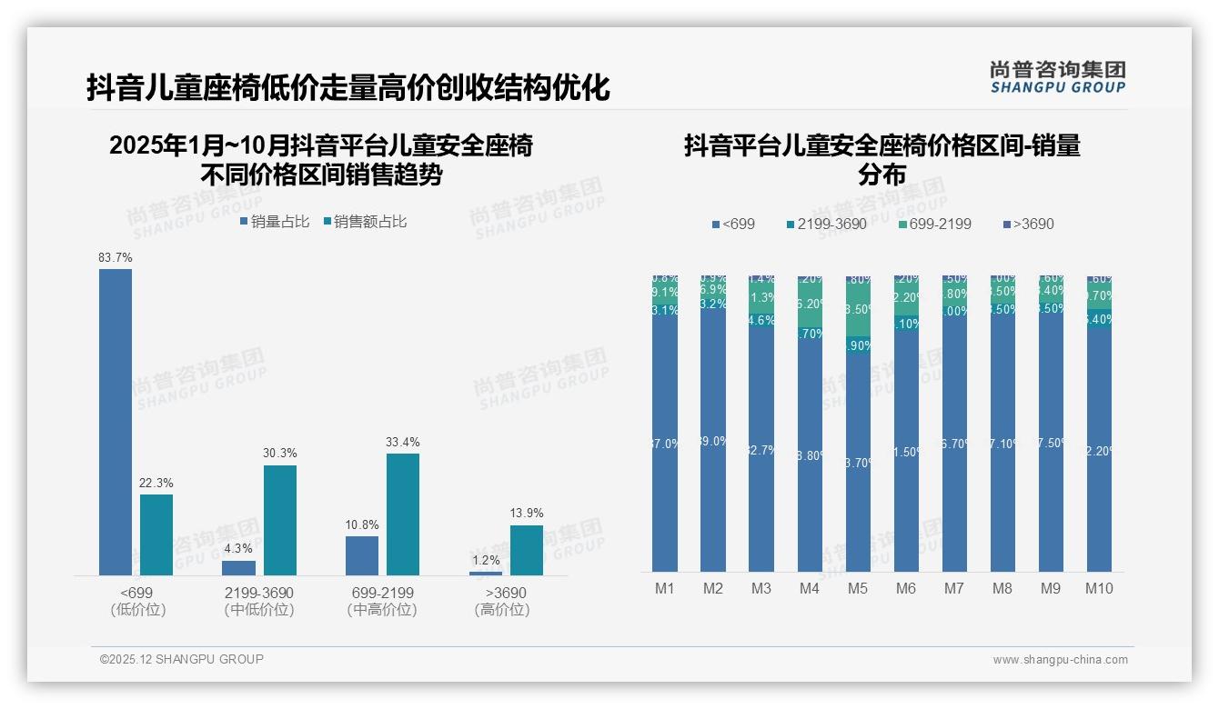 儿童安全座椅65%首次购买率，品牌抢新客送安装教程——尚普咨询集团报告披露-2025年12月-儿童安全座椅-38