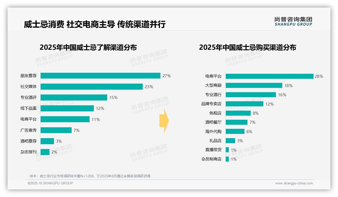 73%威士忌消费集中于晚间时段，尚普咨询集团报告给出权威数据-2025年10月-威士忌-38