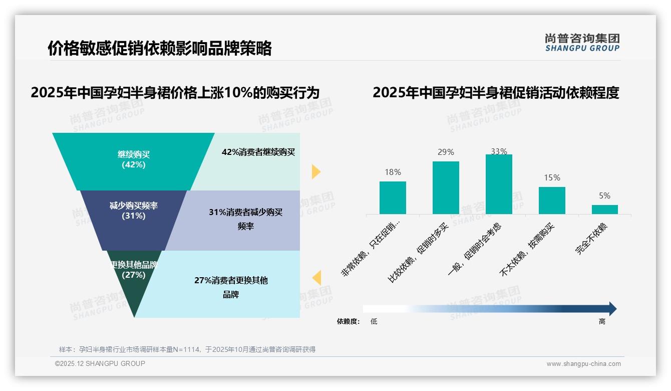 线上渠道79%孕妇半身裙销售，淘宝天猫京东拼多多三分天下——尚普咨询集团权威发布-2025年12月-孕妇半身裙-38