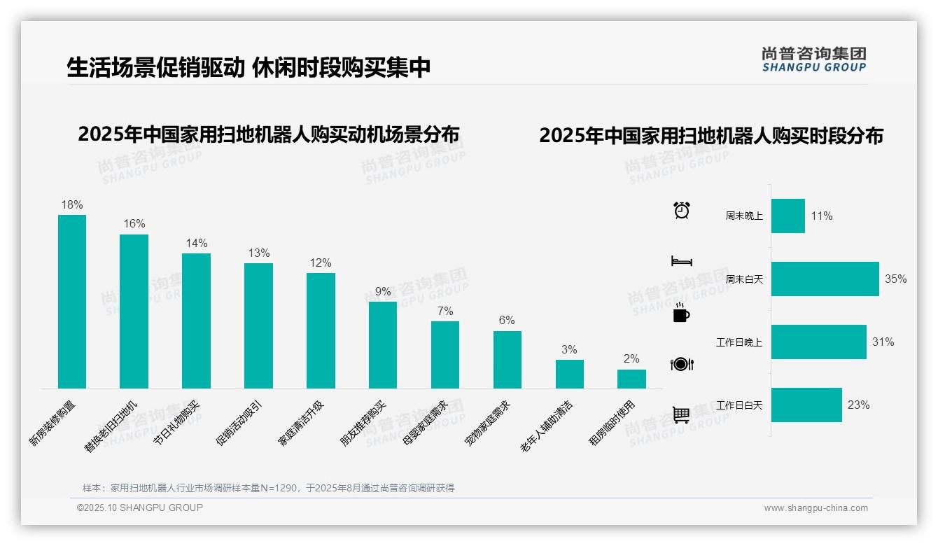 38%消费者偏好圆形设计——尚普咨询集团最新报告证实-2025年10月-家用扫地机器人-38