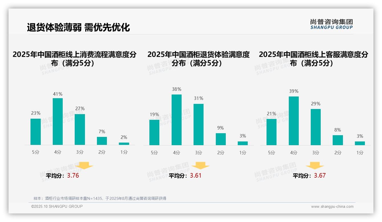 尚普咨询集团报告出炉，指出酒柜消费者37%偏好口碑推荐-2025年10月-酒柜-38