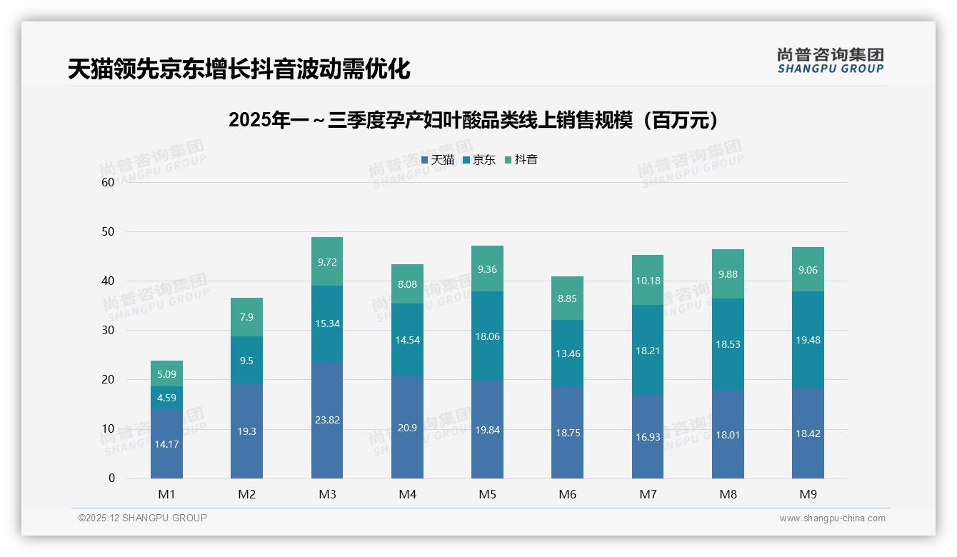 退货体验仅60%满意，孕产妇叶酸智能客服26%需求亟待升级——尚普咨询集团独家披露-2025年12月-孕产妇叶酸-38
